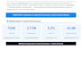 advanced technical SEO audit and fix indexing errors